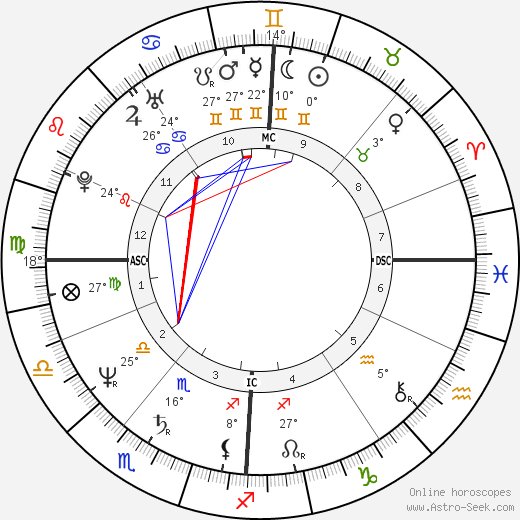 Dale Winton birth chart, biography, wikipedia 2024, 2025