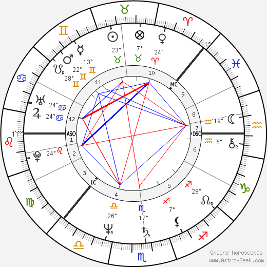 Dan Post birth chart, biography, wikipedia 2024, 2025