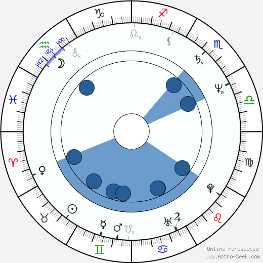 Darko Bajić wikipedia, horoscope, astrology, instagram