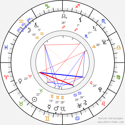 Darko Bajić birth chart, biography, wikipedia 2023, 2024