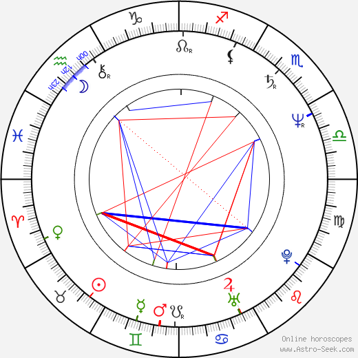 Darko Bajić birth chart, Darko Bajić astro natal horoscope, astrology