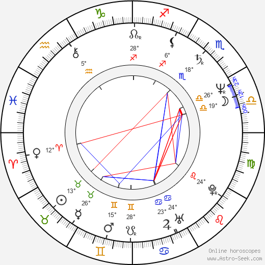 David Blocker birth chart, biography, wikipedia 2023, 2024