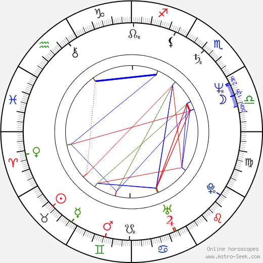 David Blocker birth chart, David Blocker astro natal horoscope, astrology