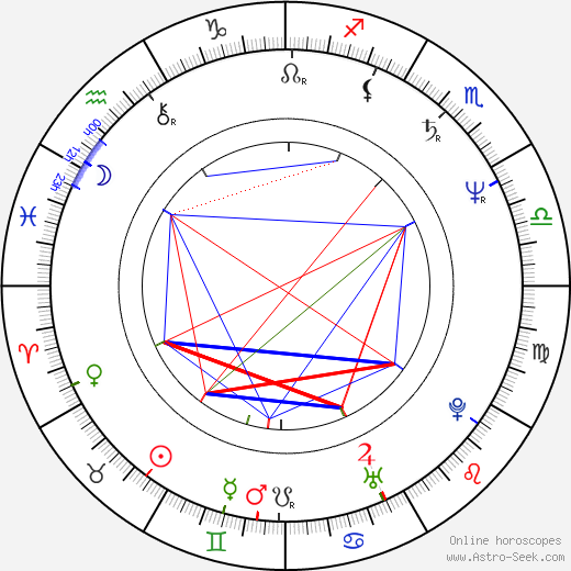 David Vejražka birth chart, David Vejražka astro natal horoscope, astrology