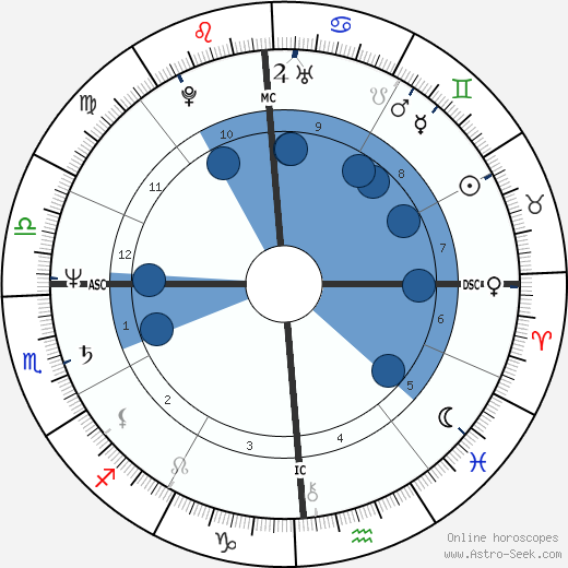 Debra Winger wikipedia, horoscope, astrology, instagram