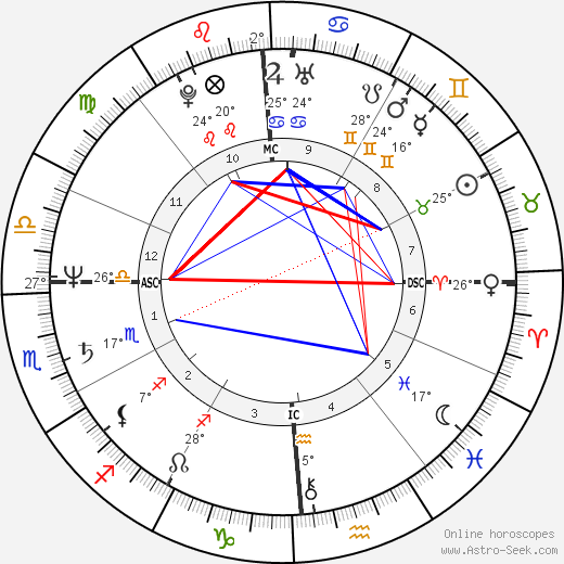 Debra Winger birth chart, biography, wikipedia 2024, 2025