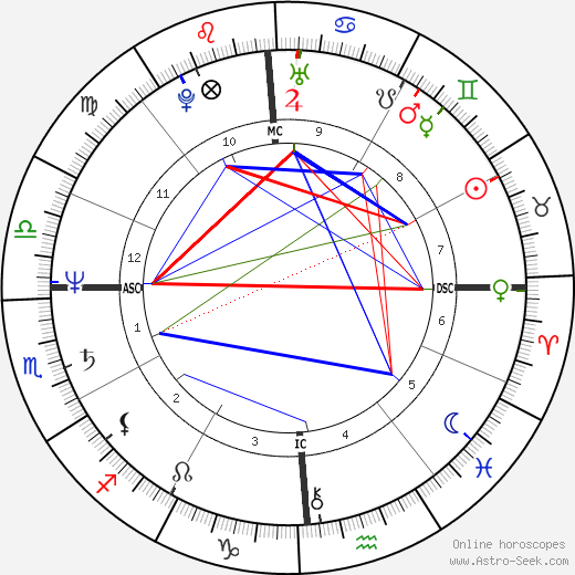 Debra Winger birth chart, Debra Winger astro natal horoscope, astrology