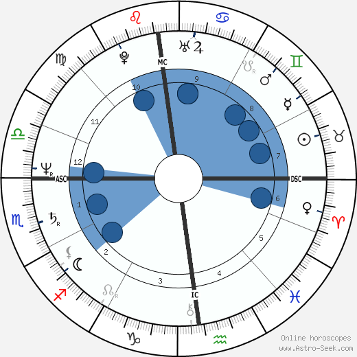 Denys Bouliane wikipedia, biography, birth chart, instagram Denys Bouliane wikipedia, horoscope, astrology, instagram