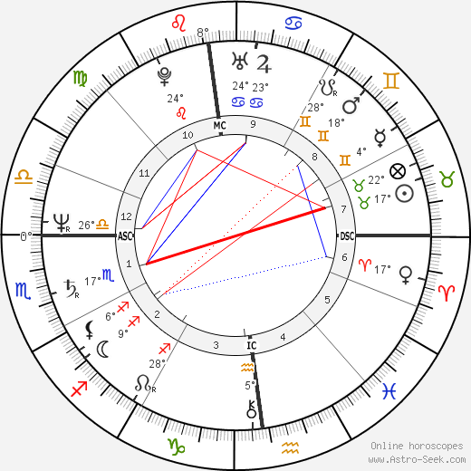 Denys Bouliane birth chart, biography, wikipedia 2023, 2024