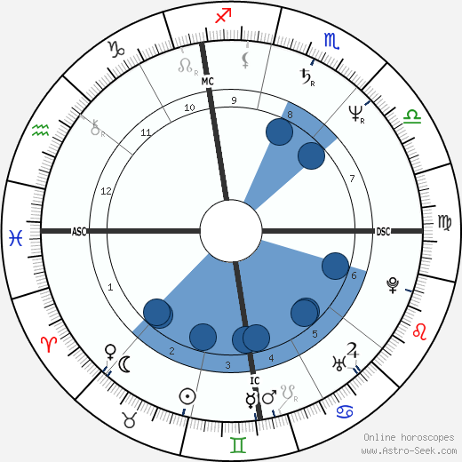 Diego Abatantuono horoscope, astrology, sign, zodiac, date of birth, instagram
