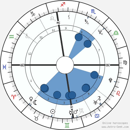 Diego Abatantuono wikipedia, biography, birth chart, instagram Diego Abatantuono wikipedia, horoscope, astrology, instagram