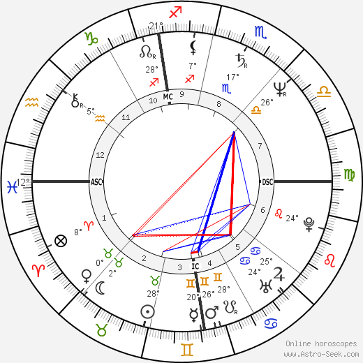 Diego Abatantuono birth chart, biography, wikipedia 2023, 2024