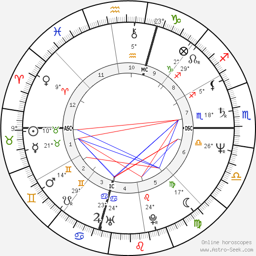 Donatella Versace birth chart, biography, wikipedia 2023, 2024