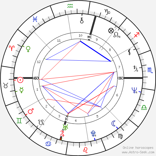 Donatella Versace birth chart, Donatella Versace astro natal horoscope, astrology