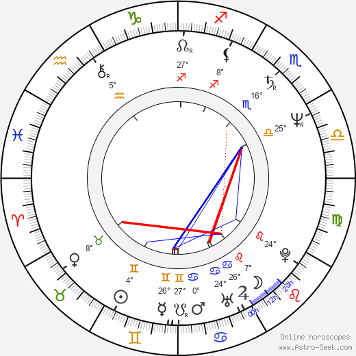 Doris Dörrie birth chart, biography, wikipedia 2024, 2025