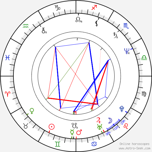 Doris Dörrie birth chart, Doris Dörrie astro natal horoscope, astrology