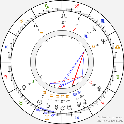 Ed Blakely birth chart, biography, wikipedia 2024, 2025