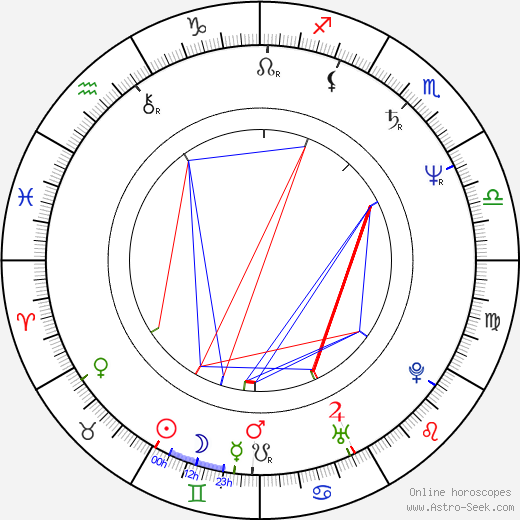 Ed Blakely birth chart, Ed Blakely astro natal horoscope, astrology