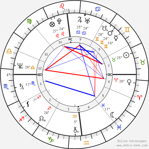 Edgar Bronfman jr. birth chart, biography, wikipedia 2023, 2024