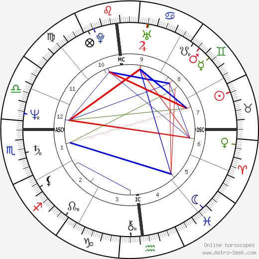 Edgar Bronfman jr. birth chart, Edgar Bronfman jr. astro natal horoscope, astrology