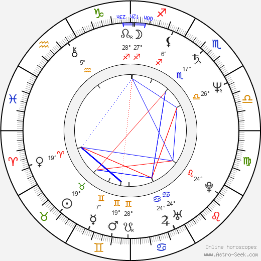 Elie Samaha birth chart, biography, wikipedia 2024, 2025