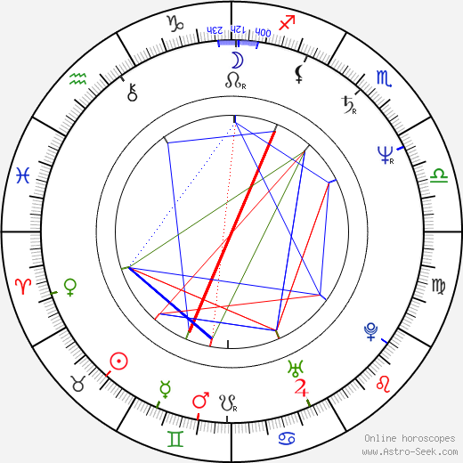 Elie Samaha birth chart, Elie Samaha astro natal horoscope, astrology