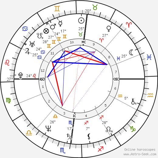 Francesco Nuti birth chart, biography, wikipedia 2024, 2025