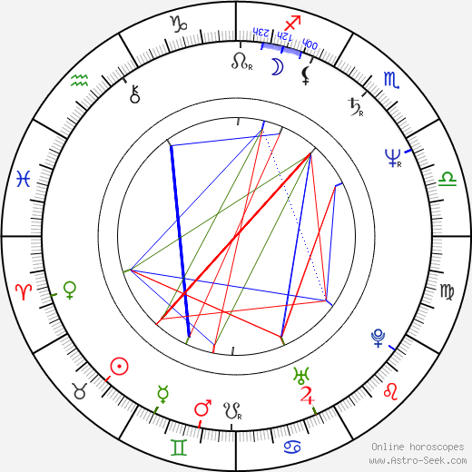 Gabriel Beristain birth chart, Gabriel Beristain astro natal horoscope, astrology