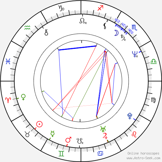 Gabriele Zimmer birth chart, Gabriele Zimmer astro natal horoscope, astrology