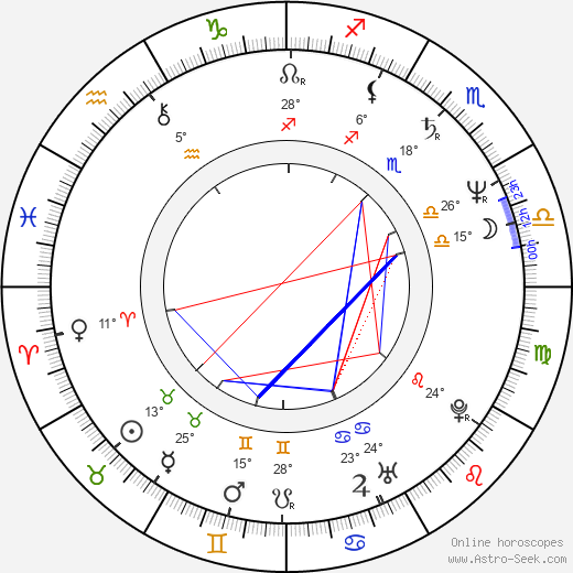 Giovanni Procacci birth chart, biography, wikipedia 2024, 2025