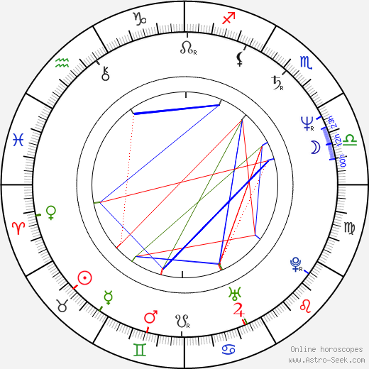 Giovanni Procacci birth chart, Giovanni Procacci astro natal horoscope, astrology