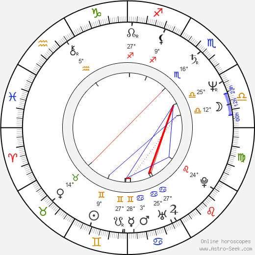 Hanno di Rosa birth chart, biography, wikipedia 2023, 2024