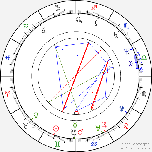 Hanno di Rosa birth chart, Hanno di Rosa astro natal horoscope, astrology