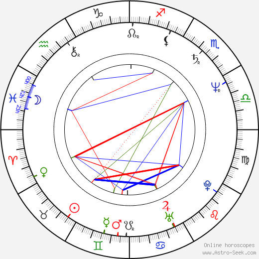 Hazel O’Connor birth chart, Hazel O’Connor astro natal horoscope, astrology