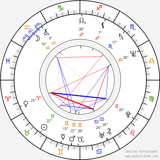 Jaana Oravisto birth chart, biography, wikipedia 2024, 2025