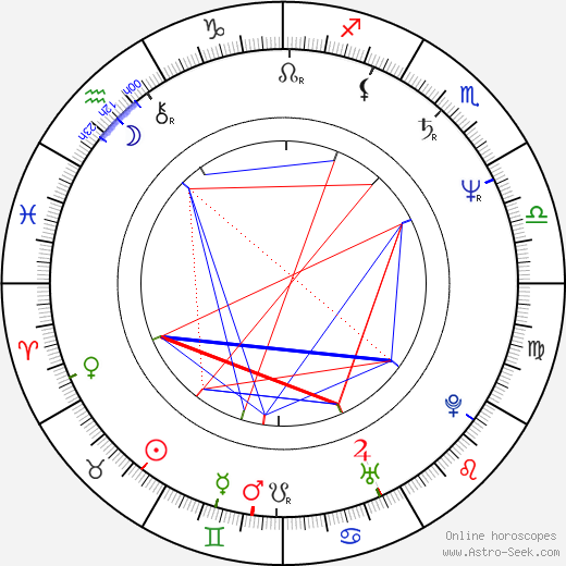 Jaana Oravisto birth chart, Jaana Oravisto astro natal horoscope, astrology
