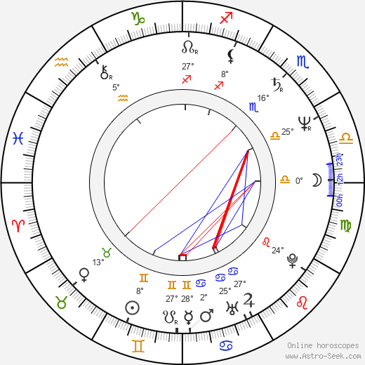 Jake Roberts birth chart, biography, wikipedia 2024, 2025