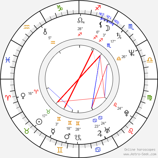 Jan Rubeš Jr. birth chart, biography, wikipedia 2024, 2025