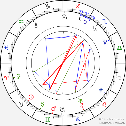 Jan Rubeš Jr. birth chart, Jan Rubeš Jr. astro natal horoscope, astrology