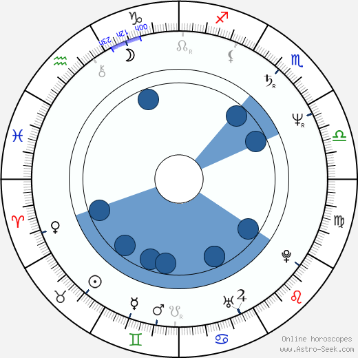 Jaromír Chalupa Oroscopo, astrologia, Segno, zodiac, Data di nascita, instagram