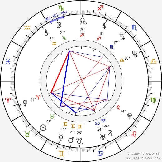 Jaromír Chalupa birth chart, biography, wikipedia 2024, 2025