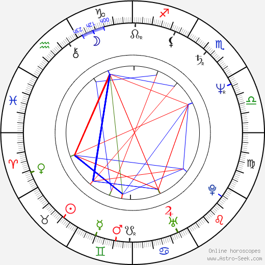 Jaromír Chalupa birth chart, Jaromír Chalupa astro natal horoscope, astrology