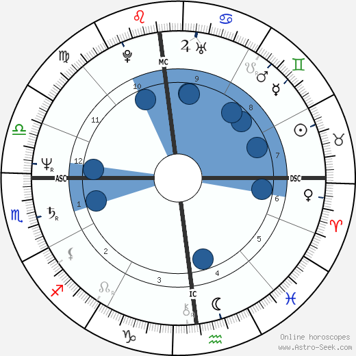 Jean-Marie Leborgne wikipedia, horoscope, astrology, instagram