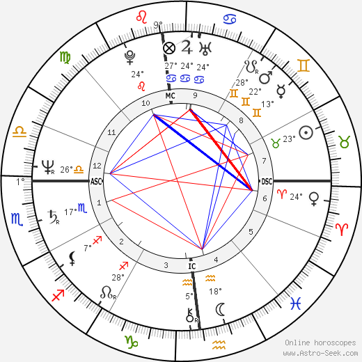 Jean-Marie Leborgne birth chart, biography, wikipedia 2023, 2024