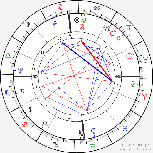 Jean-Marie Leborgne birth chart, Jean-Marie Leborgne astro natal horoscope, astrology