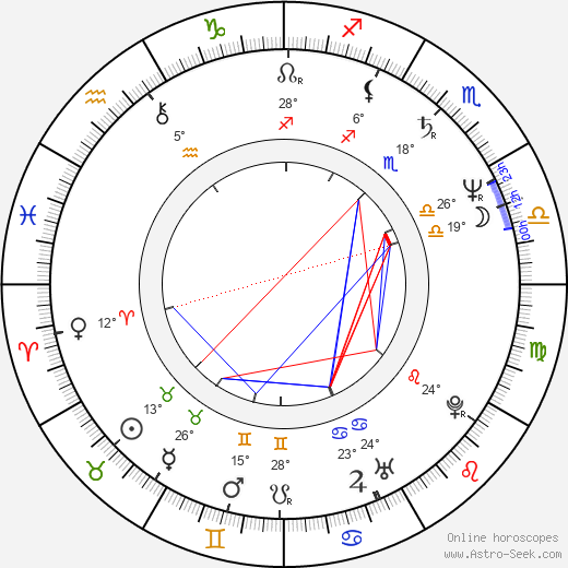 Jeff Lester birth chart, biography, wikipedia 2023, 2024