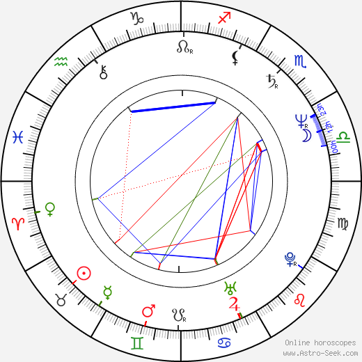 Jeff Lester birth chart, Jeff Lester astro natal horoscope, astrology