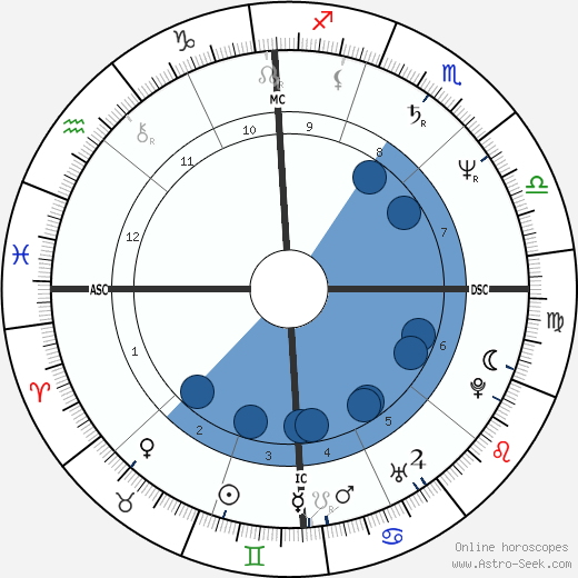 Jennifer Kemp Carey wikipedia, biography, birth chart, instagram Jennifer Kemp Carey wikipedia, horoscope, astrology, instagram