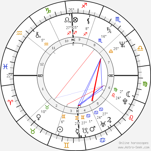 Jennifer Kemp Carey birth chart, biography, wikipedia 2023, 2024