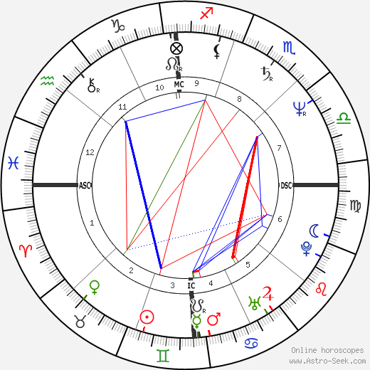 Jennifer Kemp Carey birth chart, Jennifer Kemp Carey astro natal horoscope, astrology